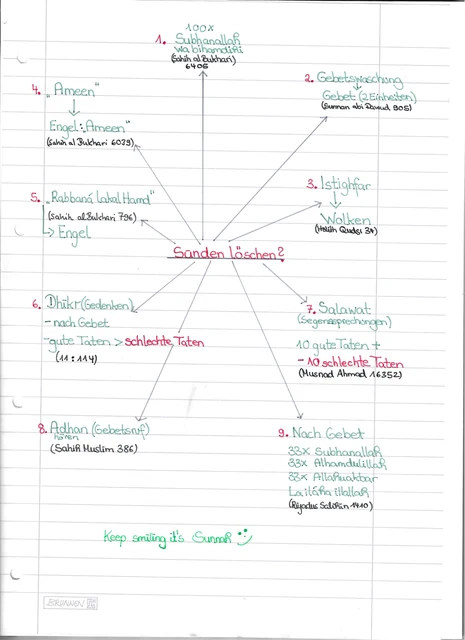 Handschriftliche Notiz: Sünden löschen